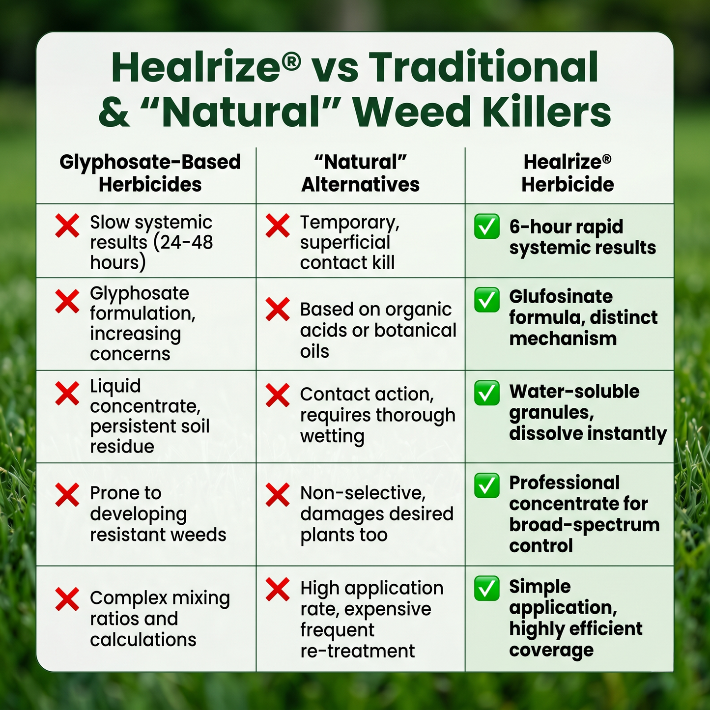 🏆𝙊𝙛𝙛𝙞𝙘𝙞𝙖𝙡 𝙎𝙩𝙤𝙧𝙚 | Healrize® 2-in-1 Max Strength Herbicide: Fast Acting Results on Glyphosate-Resistant Weeds