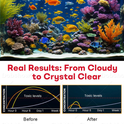 Dobshow® Aqua-Purity Pro (𝟟𝟘% 𝕆𝔽𝔽 𝗘𝗡𝗗𝗦 𝗜𝗡 𝟭𝟬 𝗠𝗜𝗡𝗨𝗧𝗘𝗦)