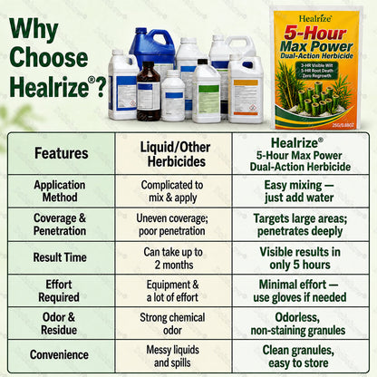 Healrize® 5-Hour Max Power Dual-Action Herbicide