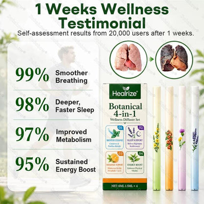🫁🌿Healrize® Botanical 4-in-1 Wellness Diffuser Set | 2-Min Instant Relief & 24/7 Care