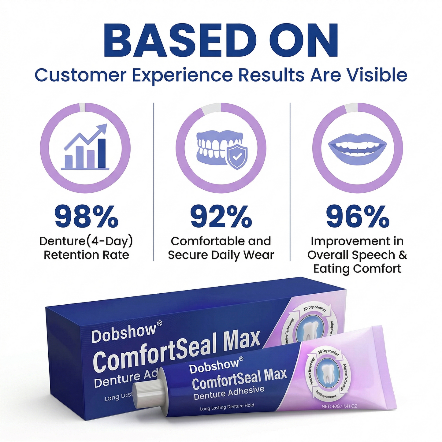 🦷🔥Dobshow® ComfortSeal Max Denture Adhesive—🧑‍⚕️✅96-hour long-lasting, heat adaptive technology