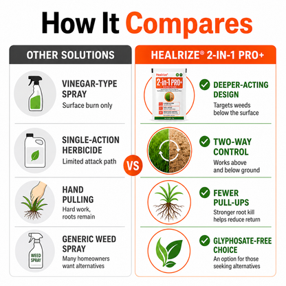 🔥Healrize® Advanced 2-in-1 Pro+ Herbicide | Upgraded Formula for 6-Hour Rapid Kill, Root Eradication & Destroys Glyphosate-Resistant Weeds