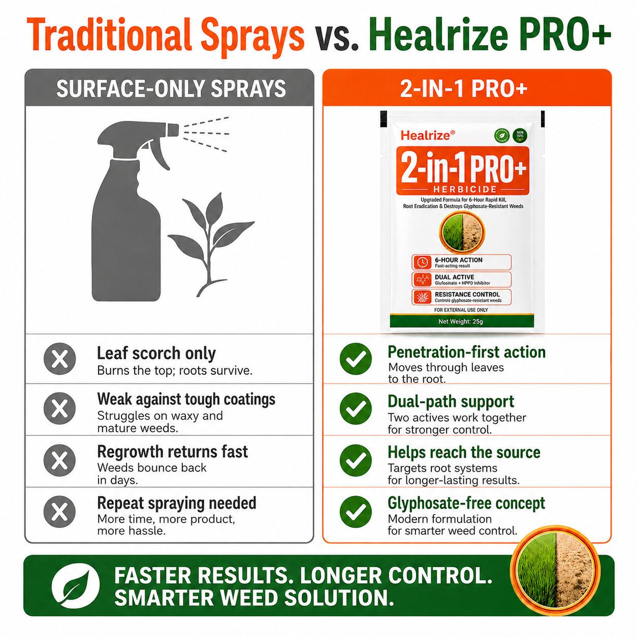 🔥Healrize® Advanced 2-in-1 Pro+ Herbicide | Upgraded Formula for 6-Hour Rapid Kill, Root Eradication & Destroys Glyphosate-Resistant Weeds