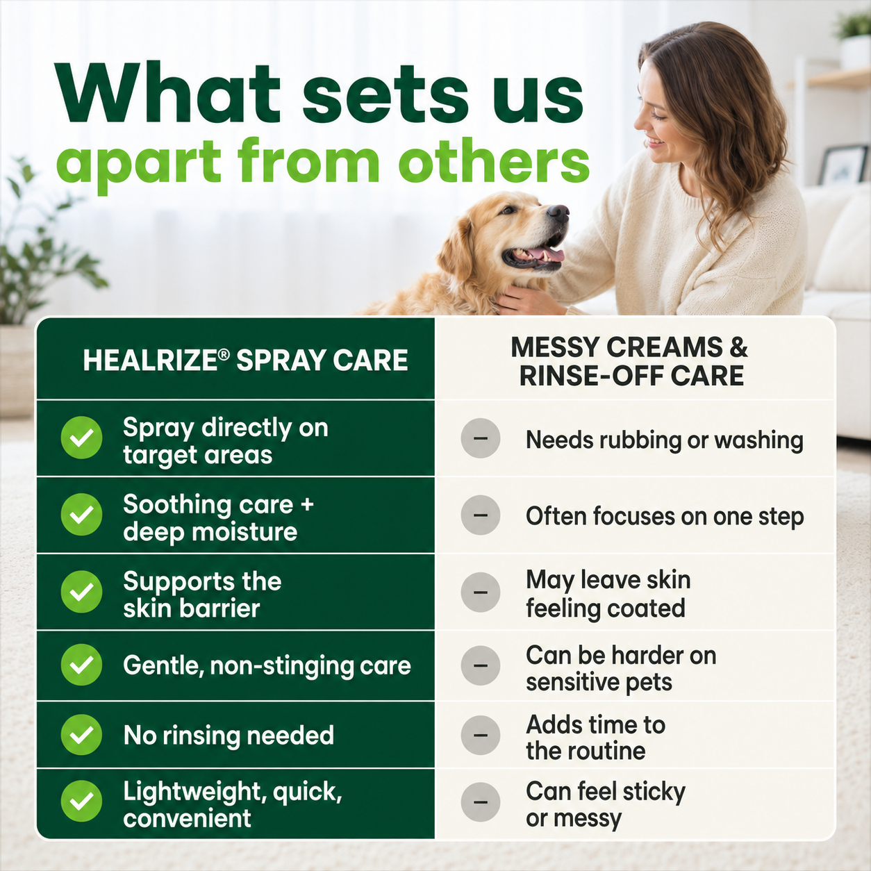 Healrize®Pet Wound Care Spray – Gentle & Non-Irritating